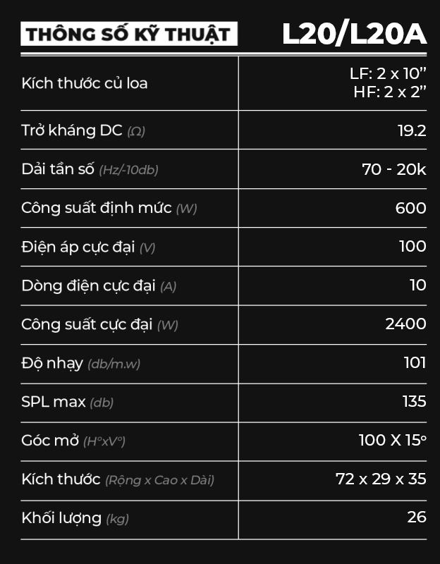 thông số kĩ thuật L20/L20A