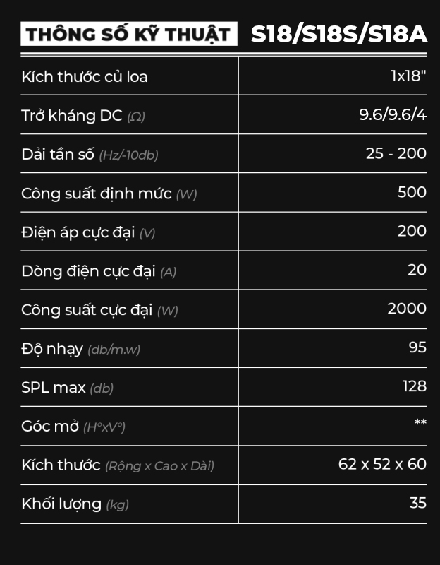 thông số kĩ thuật S18_S18A_S18S