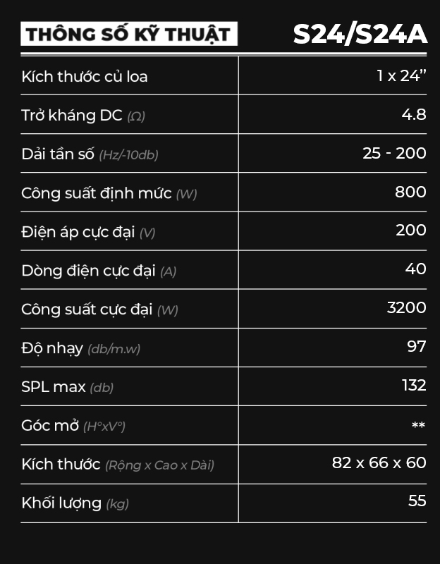 thông số kĩ thuật S24/S24A