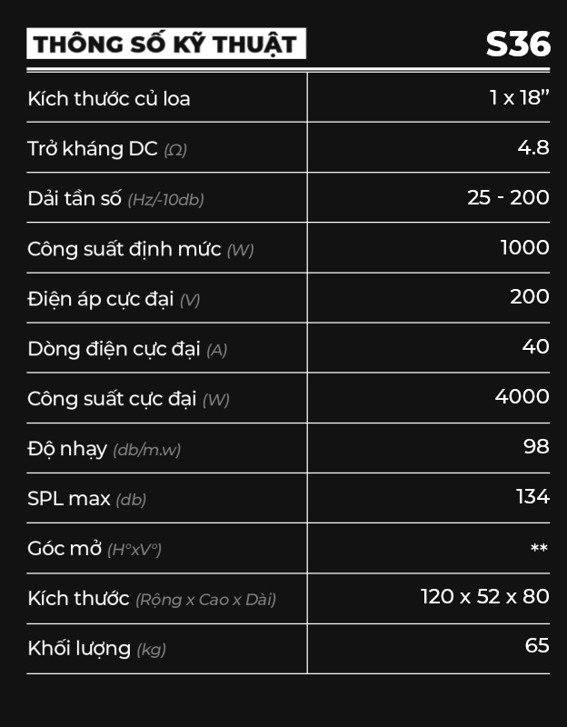 thông số kĩ thuật S36