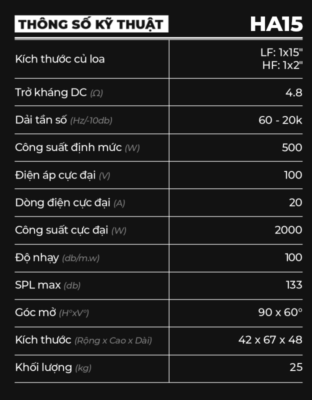 thông số kĩ thuật HA15
